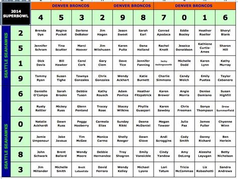 how does football betting squares work
